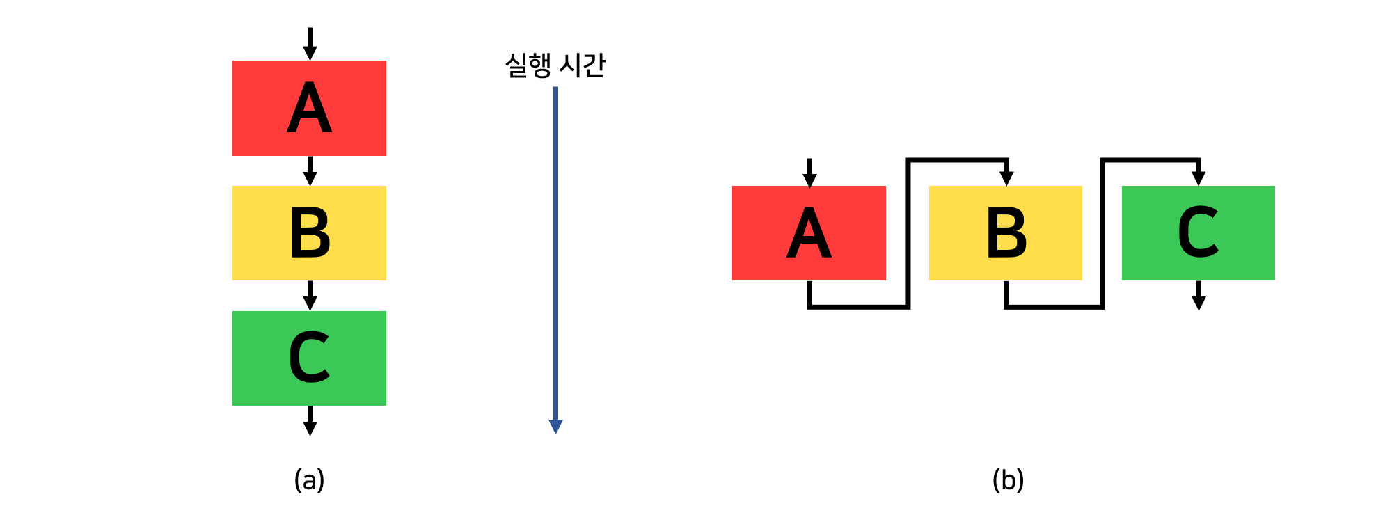 iterater_model